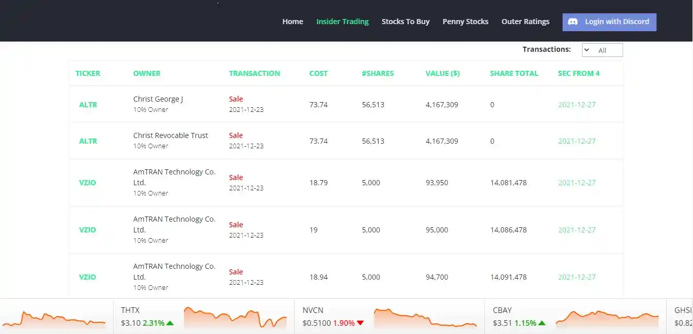WordPress + Discord Stock Alerts